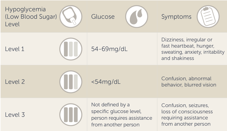 what-is-hyperglycemia-high-blood-sugar-causes-symptoms-treatment