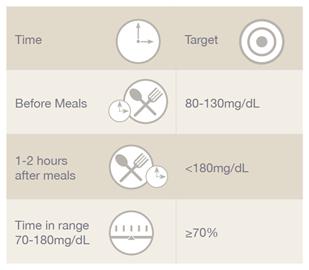 target glucose monitor